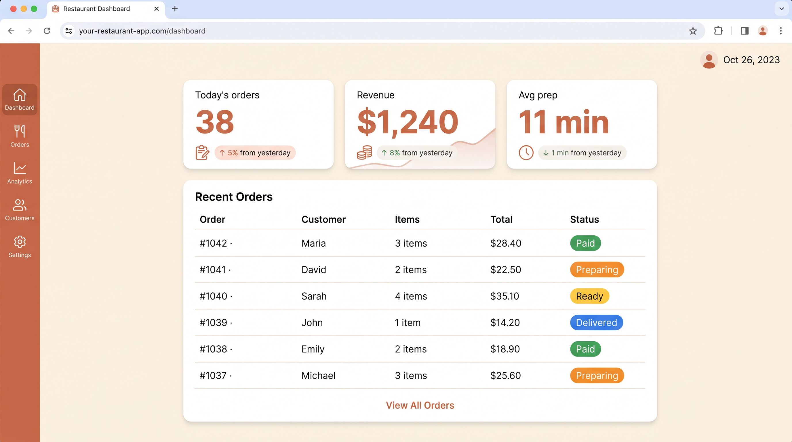 Sunobot orders dashboard with daily stats and a live orders table